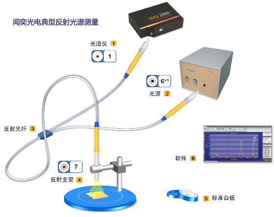 通用反射/透射光谱测量系统