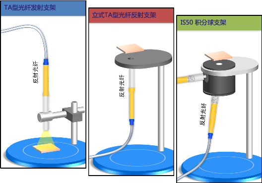 通用反射/透射光谱测量系统